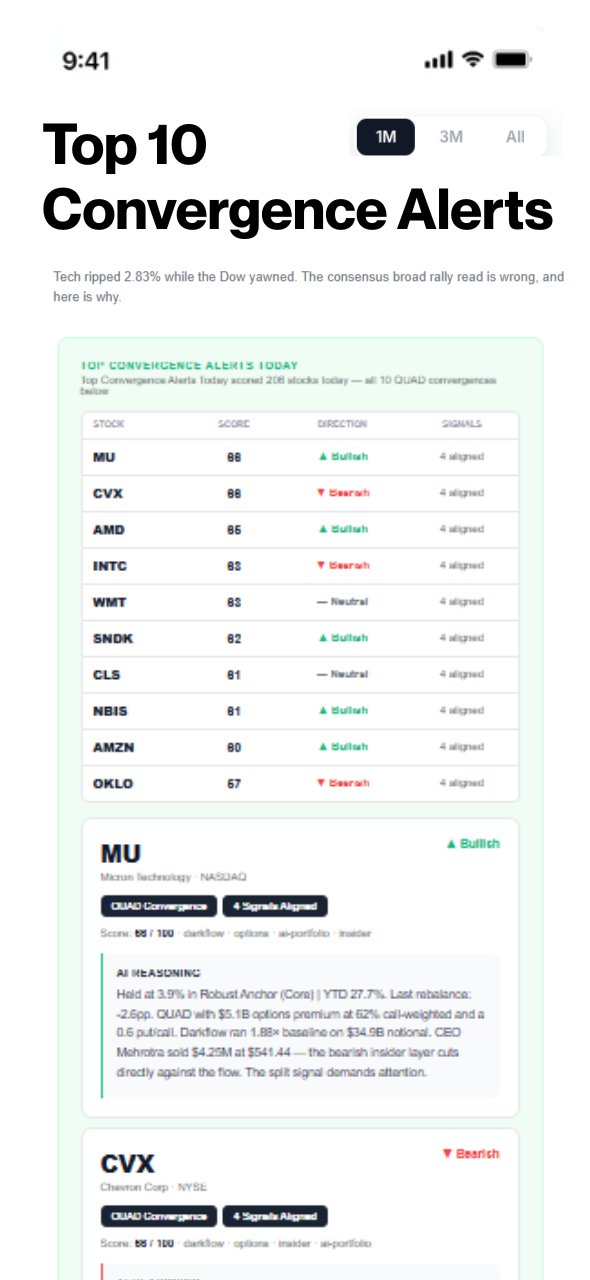 Top 10 Convergence Alerts